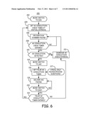 METHOD FOR SCHEDULING ATRIAL-VENTRICULAR CONDUCTION CHECKS IN MINIMUM VENTRICULAR PACING diagram and image