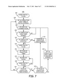 METHOD FOR SCHEDULING ATRIAL-VENTRICULAR CONDUCTION CHECKS IN MINIMUM VENTRICULAR PACING diagram and image