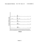 HYDROXYAPATITE, BIOCOMPATIBLE GLASS AND SILICON-BASED BONE SUBSTITUTE, PRODUCTION PROCESS AND APPLICATIONS THEREOF diagram and image