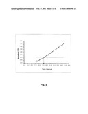 PARAMETRIC SYSTEM FOR QUANTIFYING ANALYTE POLYNUCLEOTIDES diagram and image