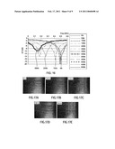 Passive Wireless Antenna Sensor for Strain, Temperature, Crack and Fatigue Measurement diagram and image