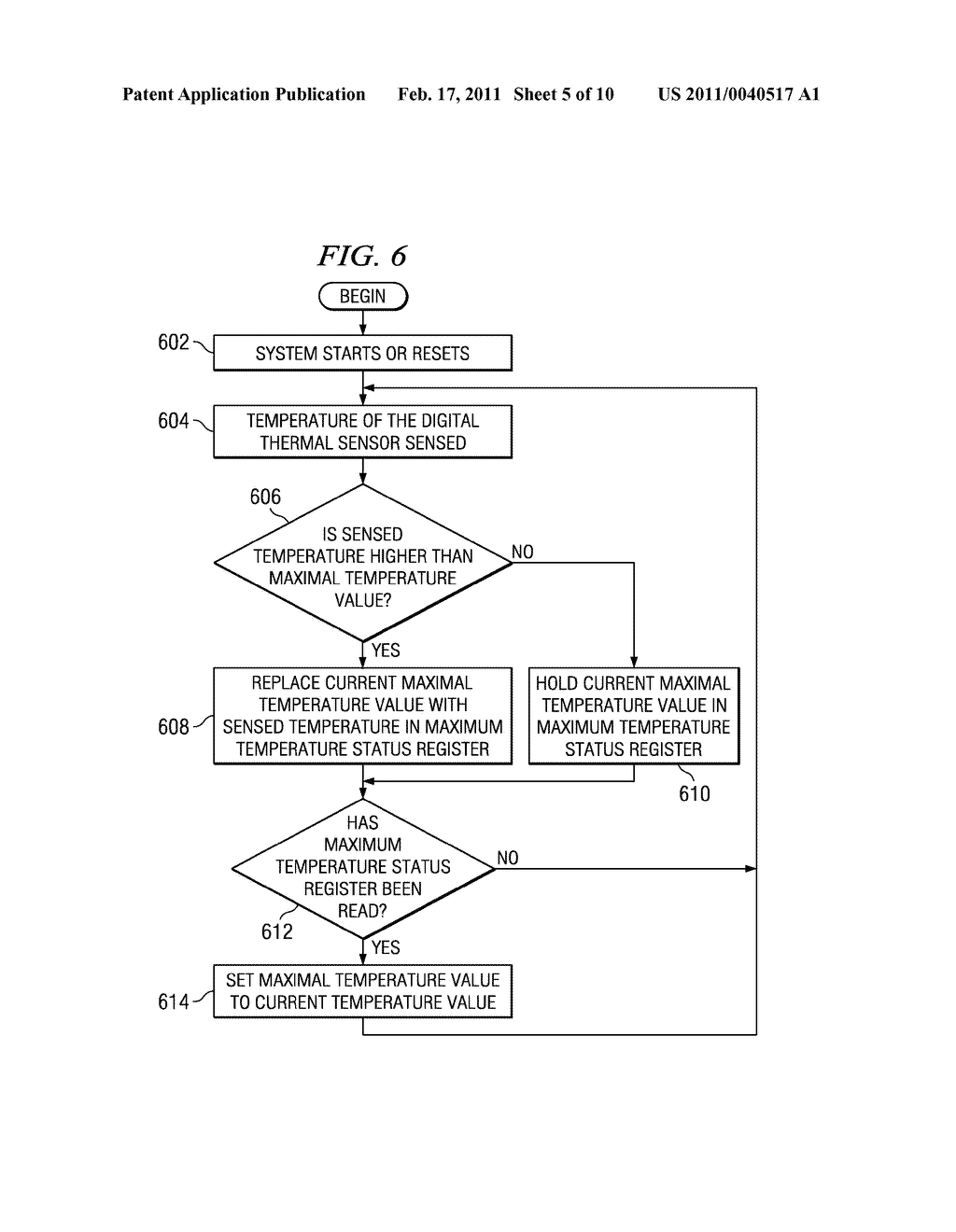 Tracing Thermal Data Via Performance Monitoring - diagram, schematic, and image 06