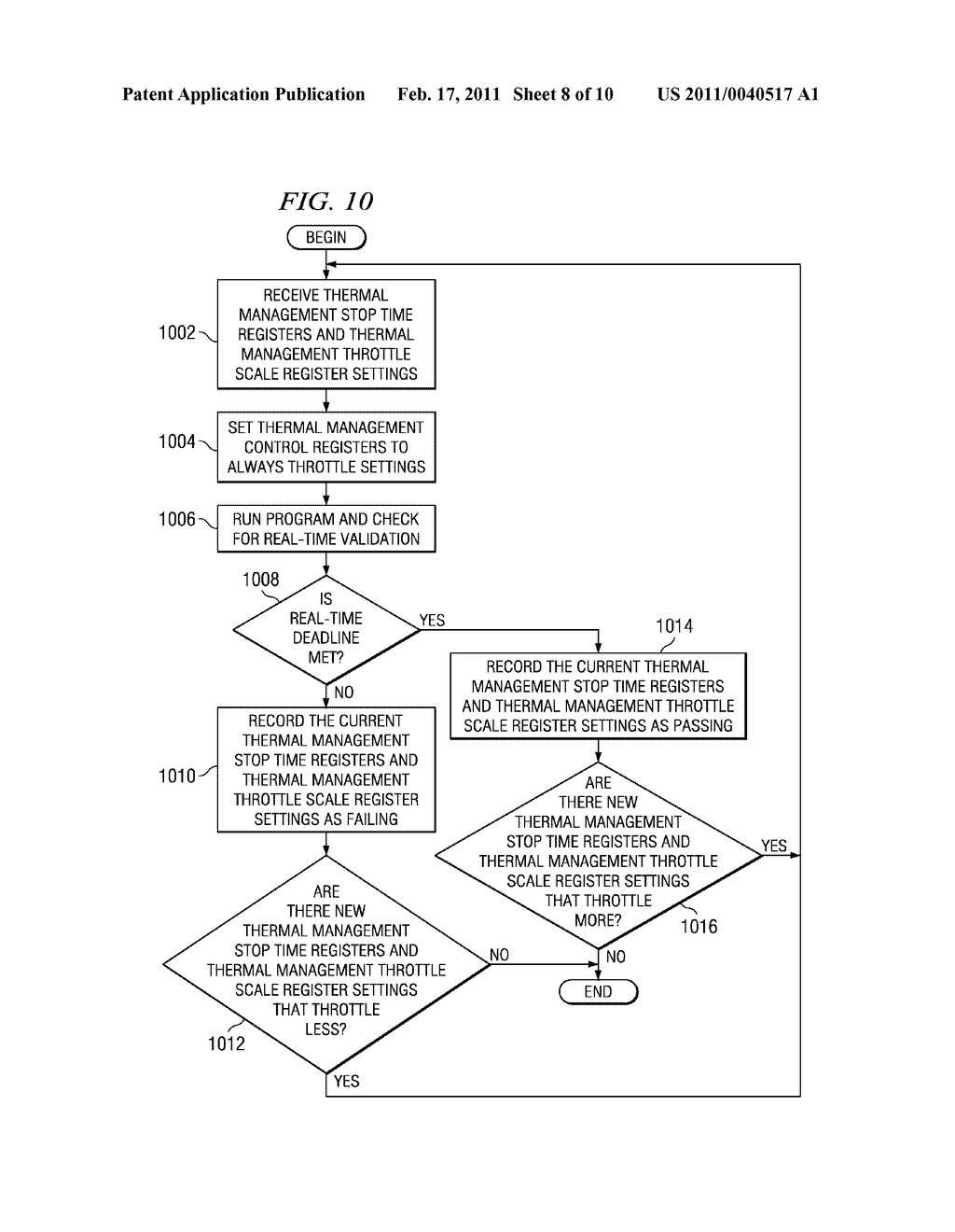 Tracing Thermal Data Via Performance Monitoring - diagram, schematic, and image 09