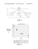 TONER MASS SENSING PRECISION BY NORMALIZATION TO SUBSTRATE REFLECTANCE AND ADJUSTED FOR TONER MASS LEVEL diagram and image