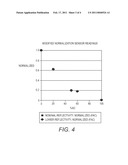 TONER MASS SENSING PRECISION BY NORMALIZATION TO SUBSTRATE REFLECTANCE AND ADJUSTED FOR TONER MASS LEVEL diagram and image