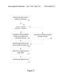 Settling Over-The-Counter Derivatives Using Synthetic Spot Benchmark Rates diagram and image