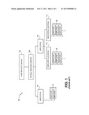 AUTOMATED FUNDING FOR PREPAID CARD diagram and image