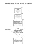 Rate of Return Stops and Capital Return Transactions diagram and image