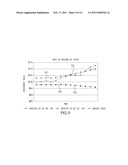 Rate of Return Stops and Capital Return Transactions diagram and image