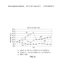 Rate of Return Stops and Capital Return Transactions diagram and image