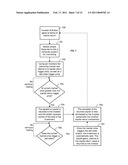 Rate of Return Stops and Capital Return Transactions diagram and image