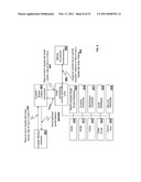 Rate of Return Stops and Capital Return Transactions diagram and image