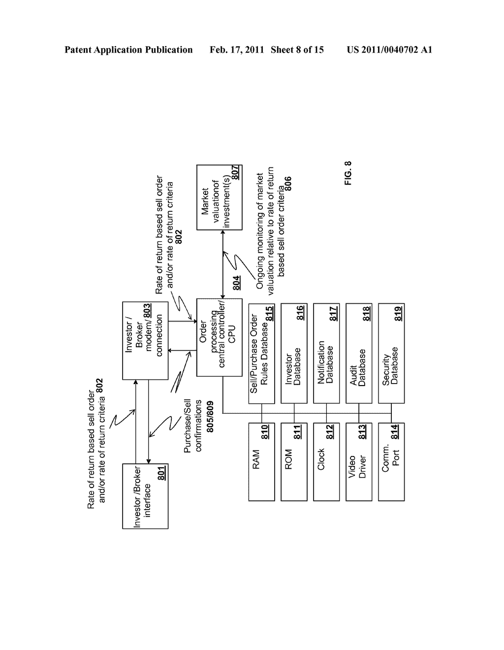 Rate of Return Stops and Capital Return Transactions - diagram, schematic, and image 09