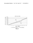 Rate of Return Stops and Capital Return Transactions diagram and image