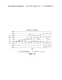 Rate of Return Stops and Capital Return Transactions diagram and image