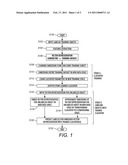 TRAINING A CLASSIFIER BY DIMENSION-WISE EMBEDDING OF TRAINING DATA diagram and image