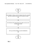 PARALLEL NESTED TRANSACTIONS IN TRANSACTIONAL MEMORY diagram and image