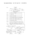 LIST DISPLAY METHOD AND LIST DISPLAY OF LARGE AMOUNT OF CONTENTS diagram and image