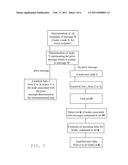 METHOD AND SYSTEM TO DETERMINE A USER SPECIFIC RELEVANCE SCORE OF A MESSAGE WITHIN A MESSAGING SYSTEM diagram and image