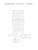 METHOD AND SYSTEM TO DETERMINE A USER SPECIFIC RELEVANCE SCORE OF A MESSAGE WITHIN A MESSAGING SYSTEM diagram and image