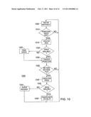 METHOD OF DATA MANAGEMENT FOR EFFICIENTLY STORING AND RETRIEVING DATA TO RESPOND TO USER ACCESS REQUESTS diagram and image