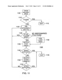 METHOD OF DATA MANAGEMENT FOR EFFICIENTLY STORING AND RETRIEVING DATA TO RESPOND TO USER ACCESS REQUESTS diagram and image