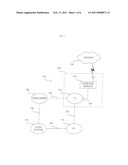 HOME NETWORK USING WIRELESS MODULE diagram and image