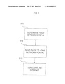 HOME NETWORK USING WIRELESS MODULE diagram and image