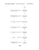 Multi-functional USB apparatus with auto-configuration and USB battery cap diagram and image