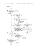 INFORMATION EQUIPMENT, METHOD FOR SUPPORTING OPERATION THEREOF, AND COMPUTER-READABLE STORAGE MEDIUM FOR COMPUTER PROGRAM diagram and image