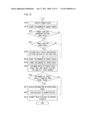 INFORMATION EQUIPMENT, METHOD FOR SUPPORTING OPERATION THEREOF, AND COMPUTER-READABLE STORAGE MEDIUM FOR COMPUTER PROGRAM diagram and image