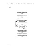 METHOD AND APPARATUS FOR CONTROLLING ACCESS TO A COMPUTING DEVICE diagram and image