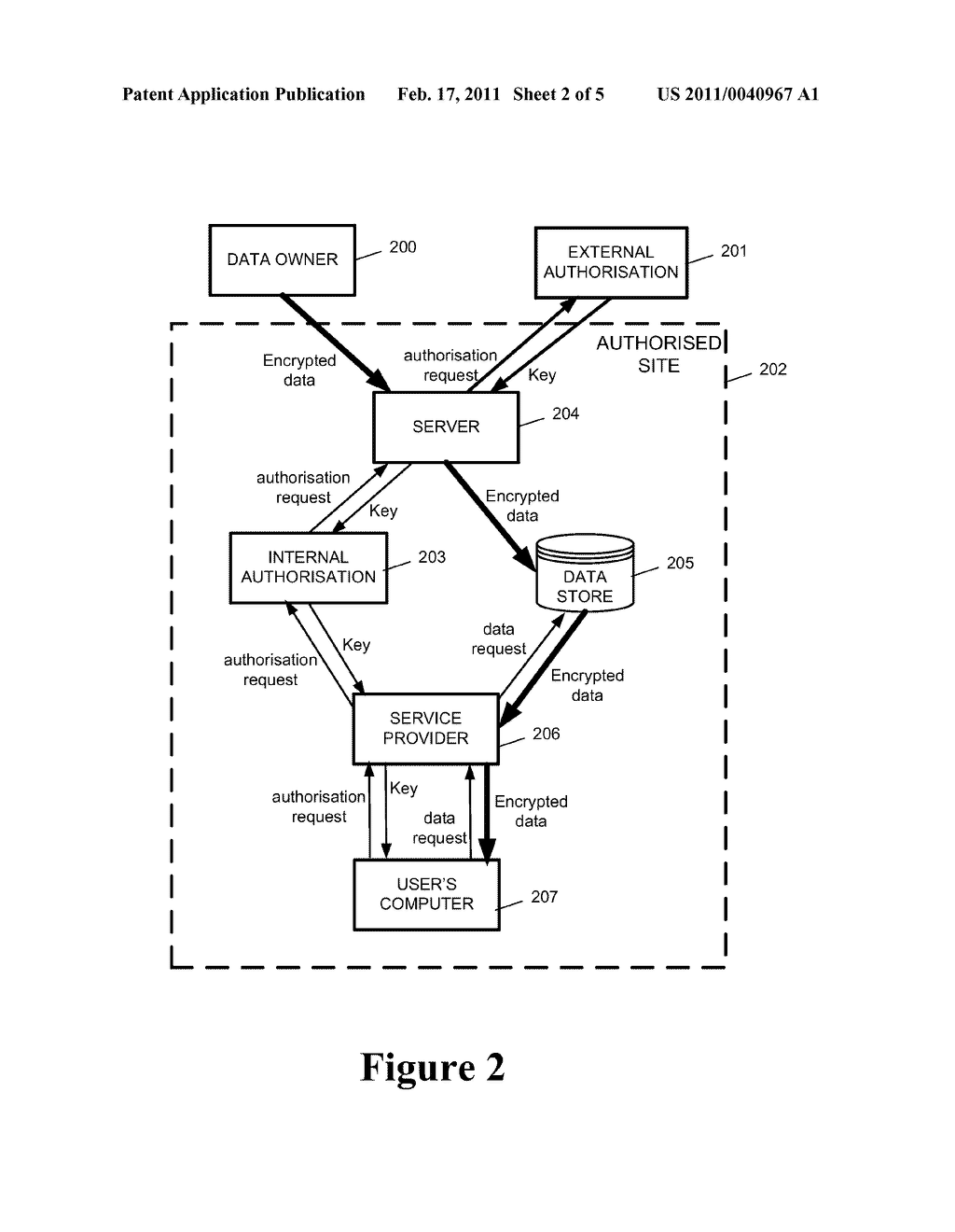 System and Method for Multilevel Secure Object Management - diagram, schematic, and image 03