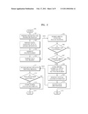 APPARATUS AND METHOD FOR PROTECTING RFID DATA diagram and image