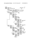 SCALABLE DERIVATIVE SERVICES diagram and image