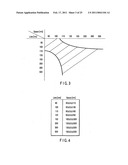 Semiconductor circuit pattern design method for manufacturing semiconductor device or liquid crystal display device diagram and image