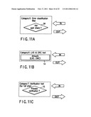 Semiconductor circuit pattern design method for manufacturing semiconductor device or liquid crystal display device diagram and image