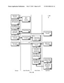 Virtual Object Indirection in a Hosted Computer Environment diagram and image