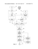 Systems and Methods for Selecting Content For a Subscriber of a Content Service Provider diagram and image