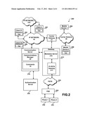 EXECUTING COMMANDS ON DEVICES THROUGH PRESENCE APPLICATIONS diagram and image