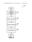 EXECUTING COMMANDS ON DEVICES THROUGH PRESENCE APPLICATIONS diagram and image