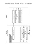 Method of Password Assignment diagram and image