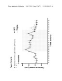 Animal model, and products and methods useful for the production thereof diagram and image