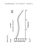 Animal model, and products and methods useful for the production thereof diagram and image