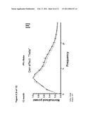 Animal model, and products and methods useful for the production thereof diagram and image