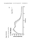 Animal model, and products and methods useful for the production thereof diagram and image