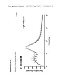 Animal model, and products and methods useful for the production thereof diagram and image