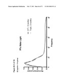 Animal model, and products and methods useful for the production thereof diagram and image