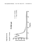 Animal model, and products and methods useful for the production thereof diagram and image