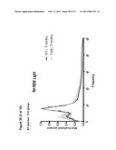 Animal model, and products and methods useful for the production thereof diagram and image